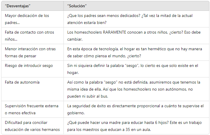desventajas del homeschooling
